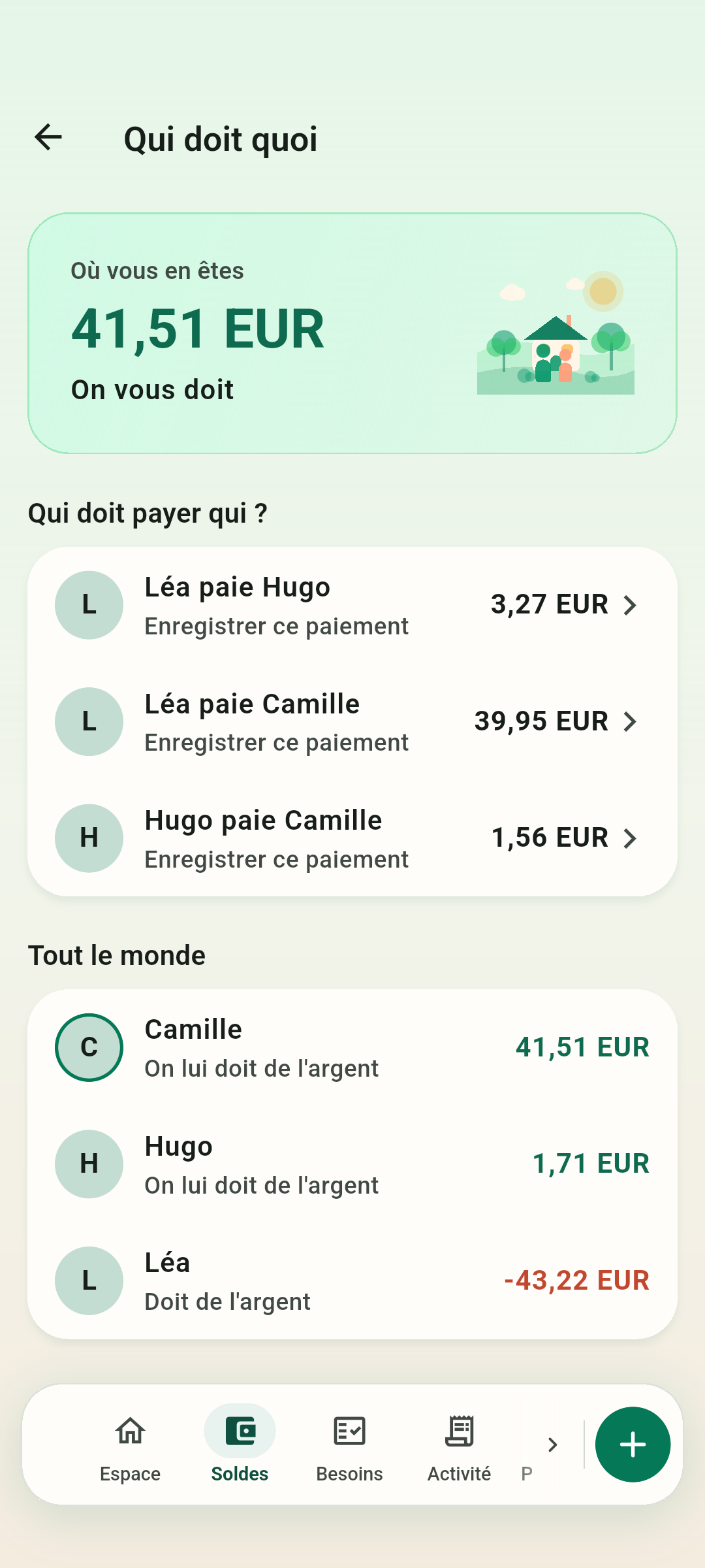 Qui doit quoi