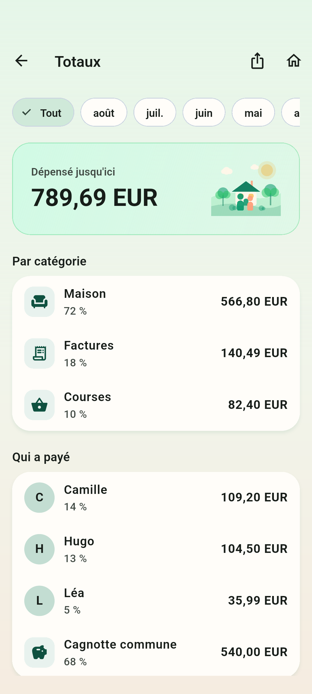 Où est passé l’argent — Par catégorie et par payeur, sur un seul mois ou sur toute la durée.